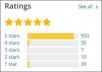 All in One WP Security & Firewall rating is 4.8 based on 1,041 ratings